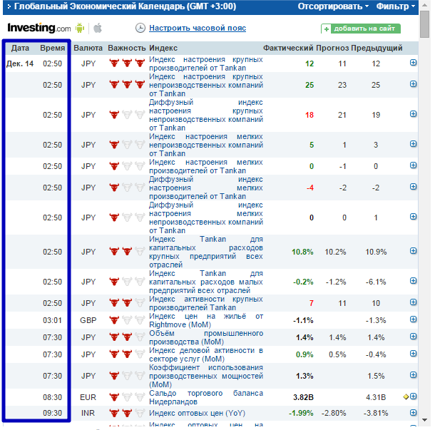 Экономический календарь. Календарь экономических новостей. Календарь форекс. Инвестинг экономический календарь.