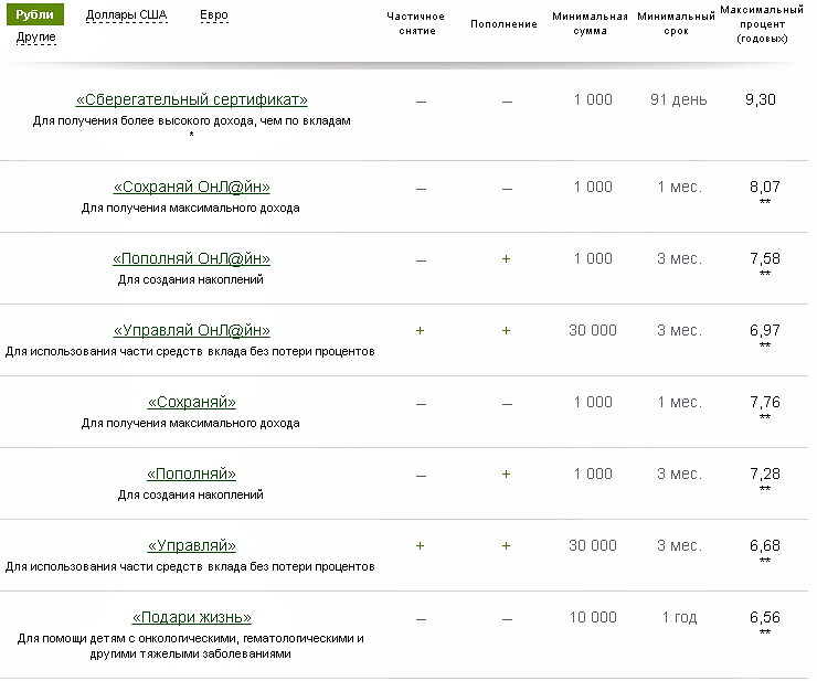 Проект деньги под проценты