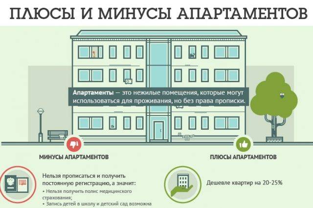 В чем минус апартаментов. Апартаменты отличие от квартиры. Отличие жилья от апартаментов. Отличия жилого помещения от апартаментов. Плюсы и минусы апартаментов.