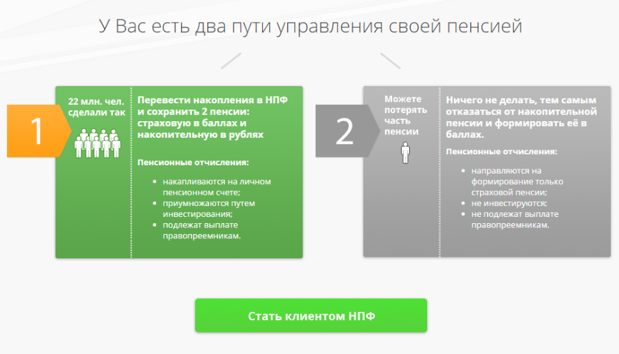 Перевод накопительной части пенсии