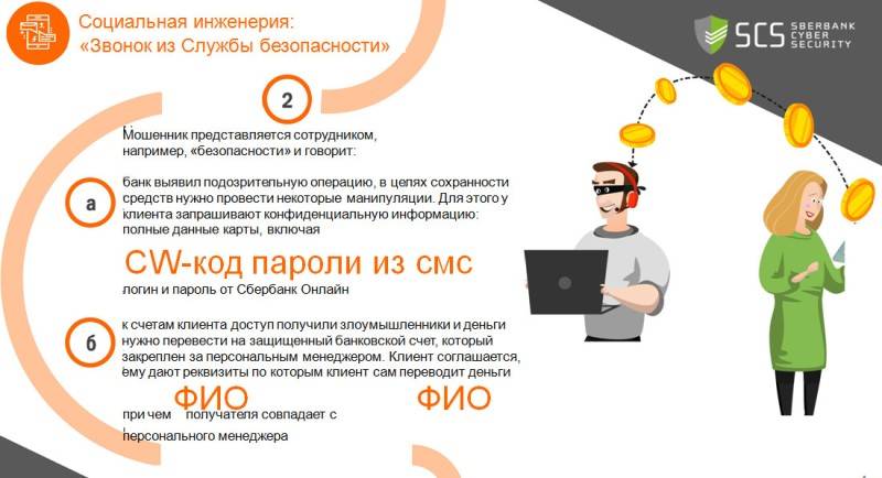 Карта с личной финансовой информацией клиента банка