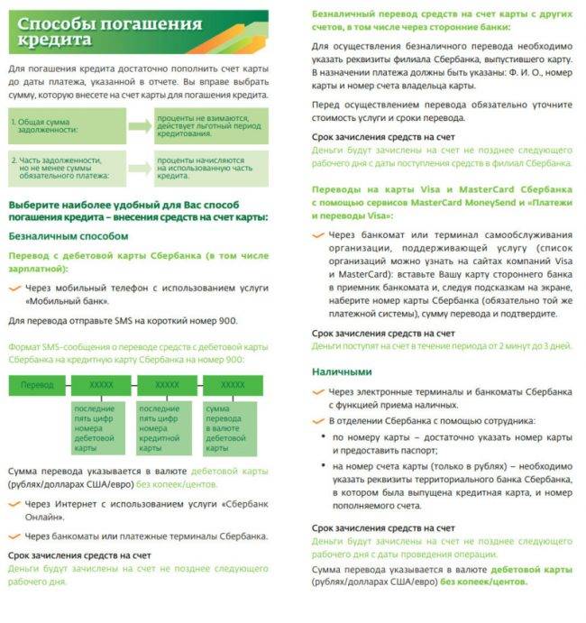 Сбербанк сроки возврата денег на карту. Памятка по погашению кредита. Зачисление средств Сбербанк. Памятка погашения кредита. Памятка от Сбербанка.