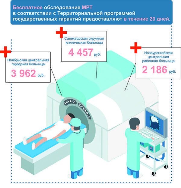 Мрт по направлению омс