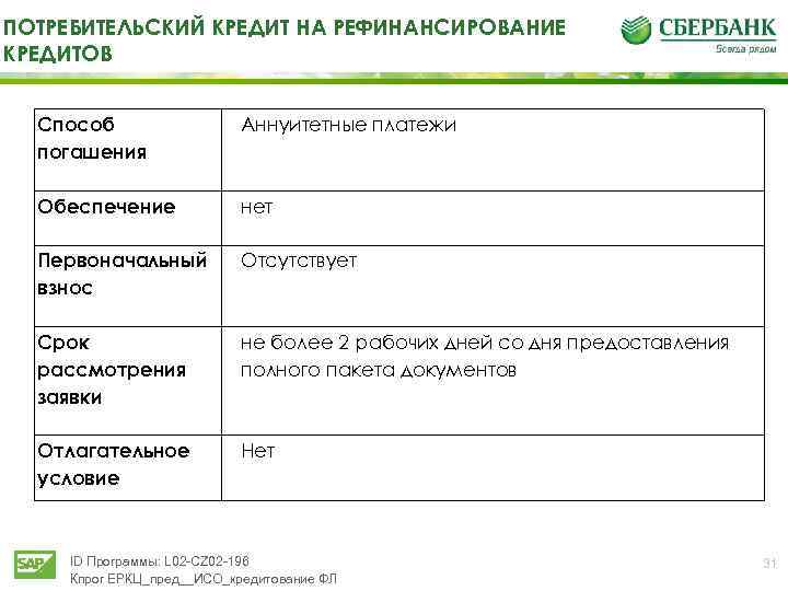 Рефинансирование кредита в москве от 5% – топ-16 лучших предложений банков 2021 по рефинансированию потребительских кредитов в москве.