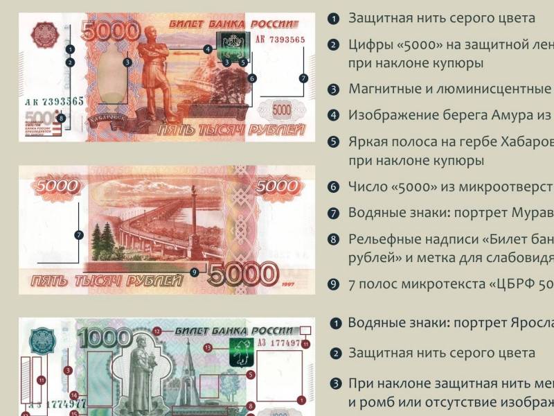 Как распознать фальшивые доллары сша - wikihow