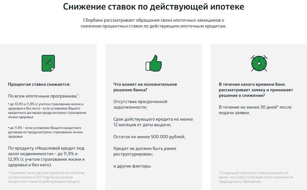 В течение какого времени банк. Снижение процентной ставки по действующей ипотеке в Сбербанке. Сбербанк снижение ставки по действующей ипотеке 2020. Снижение процента по ипотеке. Понижение ставки по ипотеке в Сбербанке.