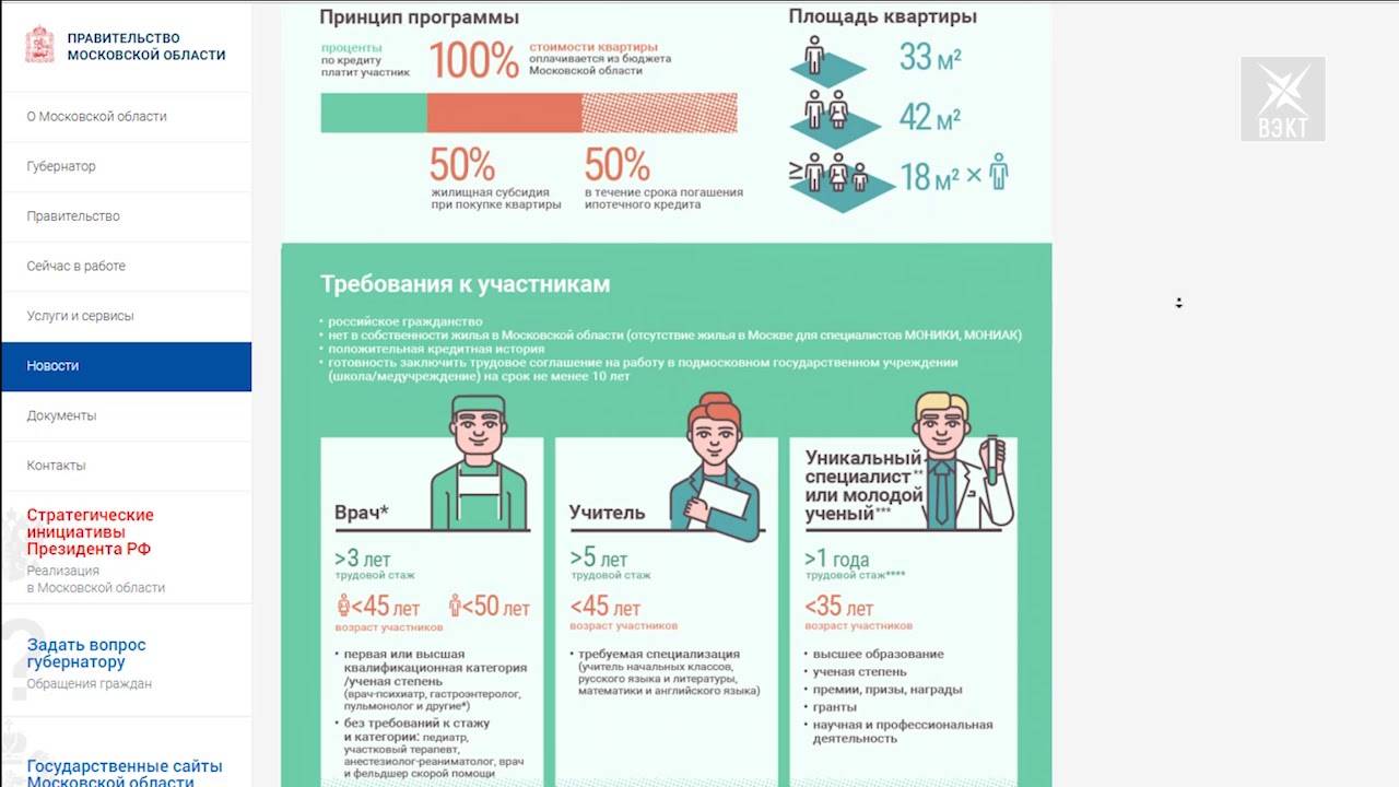 Социальная ипотека для врачей в московской области. условия и требования.