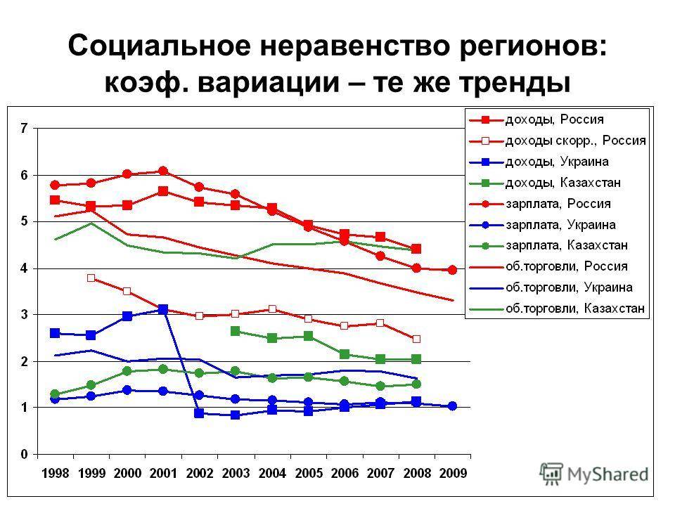 Социальное неравенство это. Социальное неравенство. Экономическое неравенство регионов. Уровни социального неравенства. Социальное неравенство статистика.