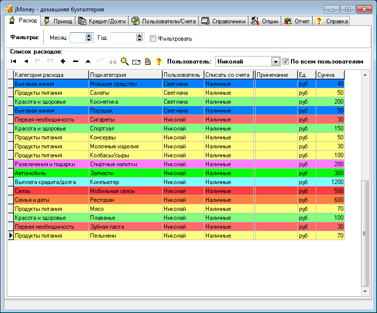 Как вести домашнюю бухгалтерию в excel образец