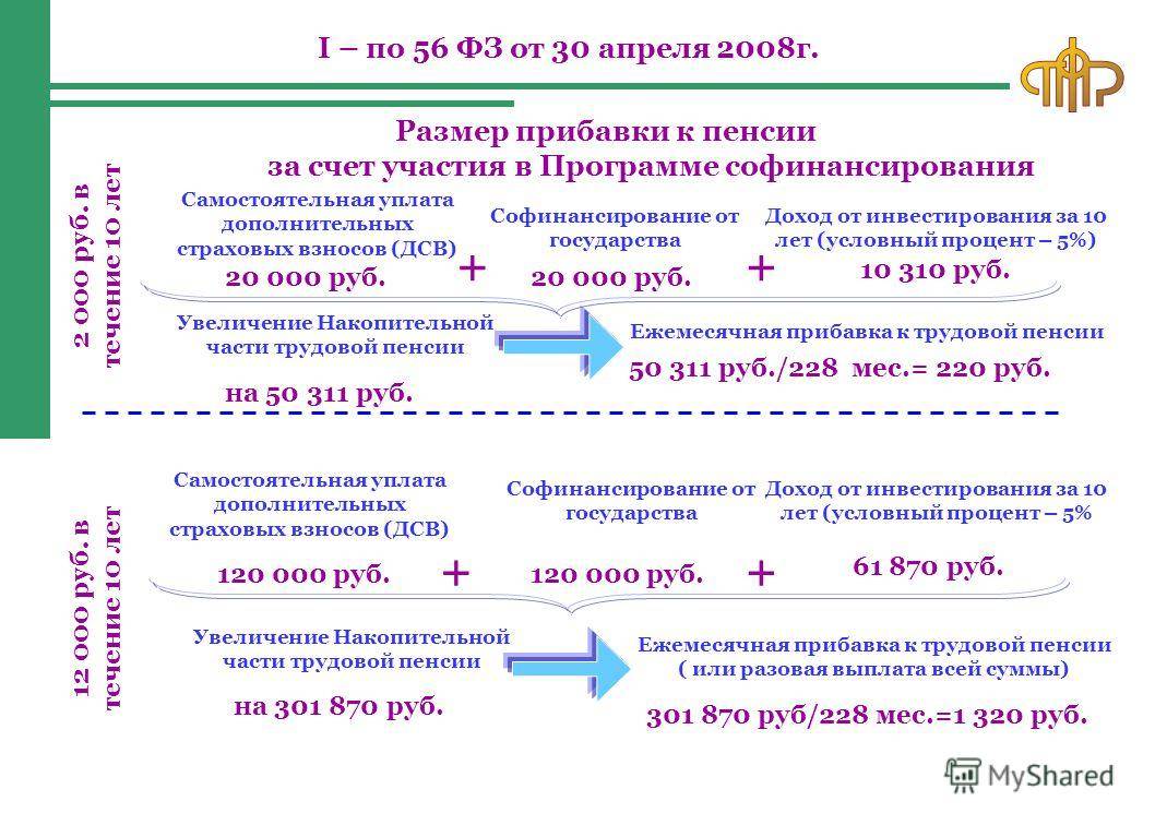 Сумма софинансирования проекта что это