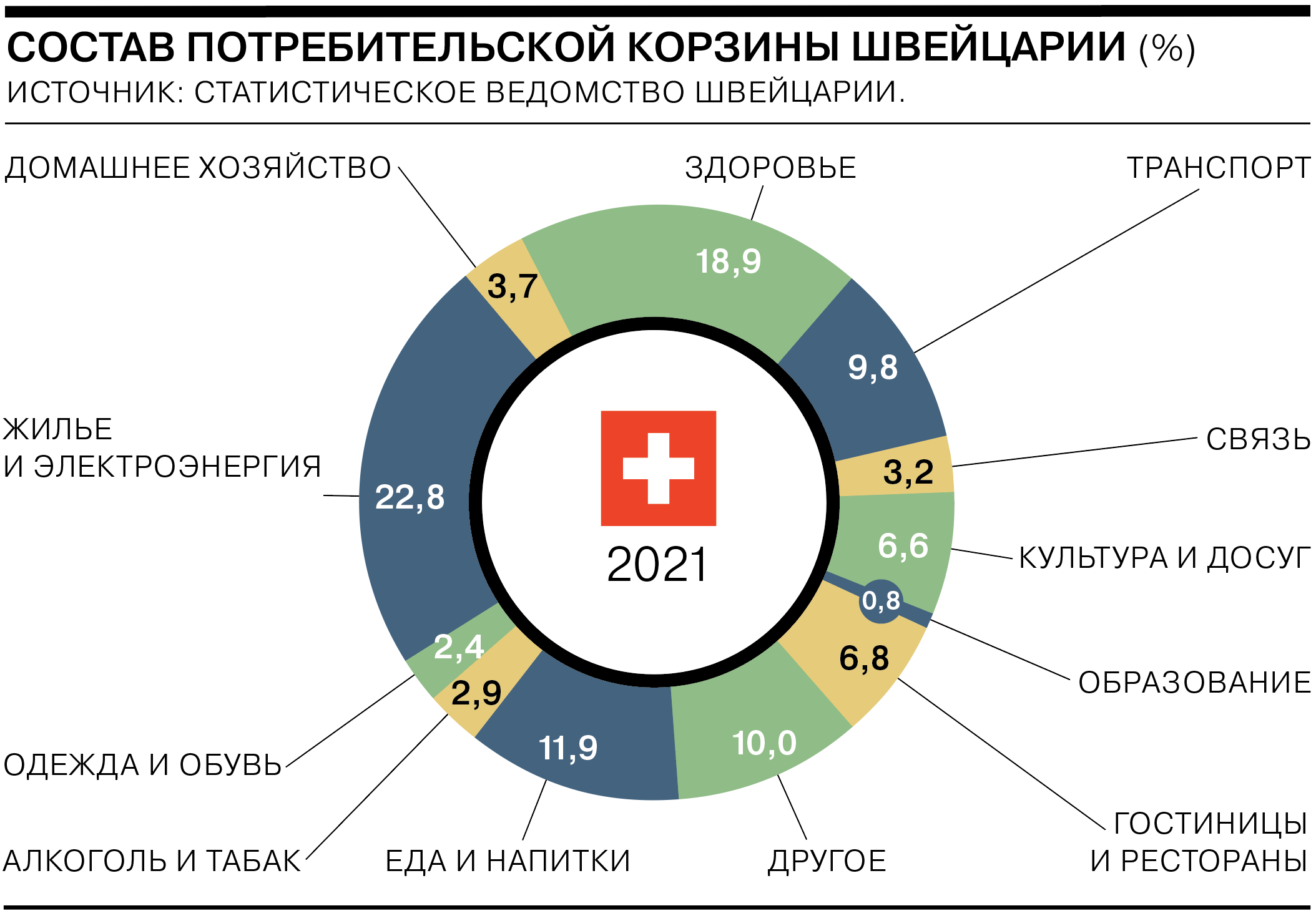 Прожиточный минимум петербург 2023