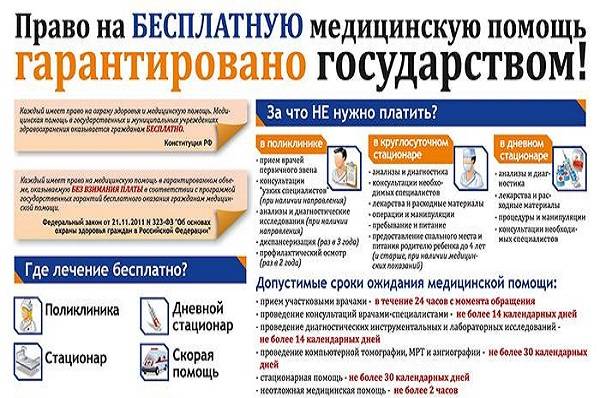 Удаление по омс. Стоматология по ОМС. Вылечить зуб по полису ОМС. Как лечить зубы бесплатно по полису ОМС. Удаление зуба по полису ОМС бесплатно.