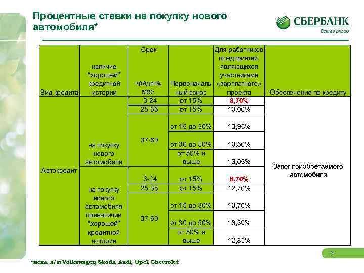 Кредиты пенсионерам в сбербанке россии в подольске