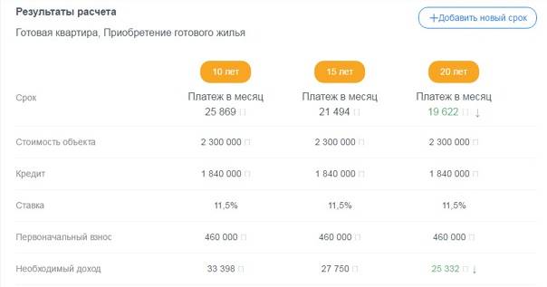 Как взять в кредит 20 тысяч рублей в Сбербанке