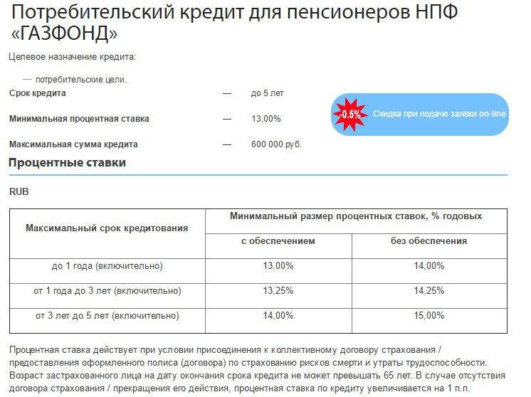 Условия кредита для пенсионеров в Газпромбанке
