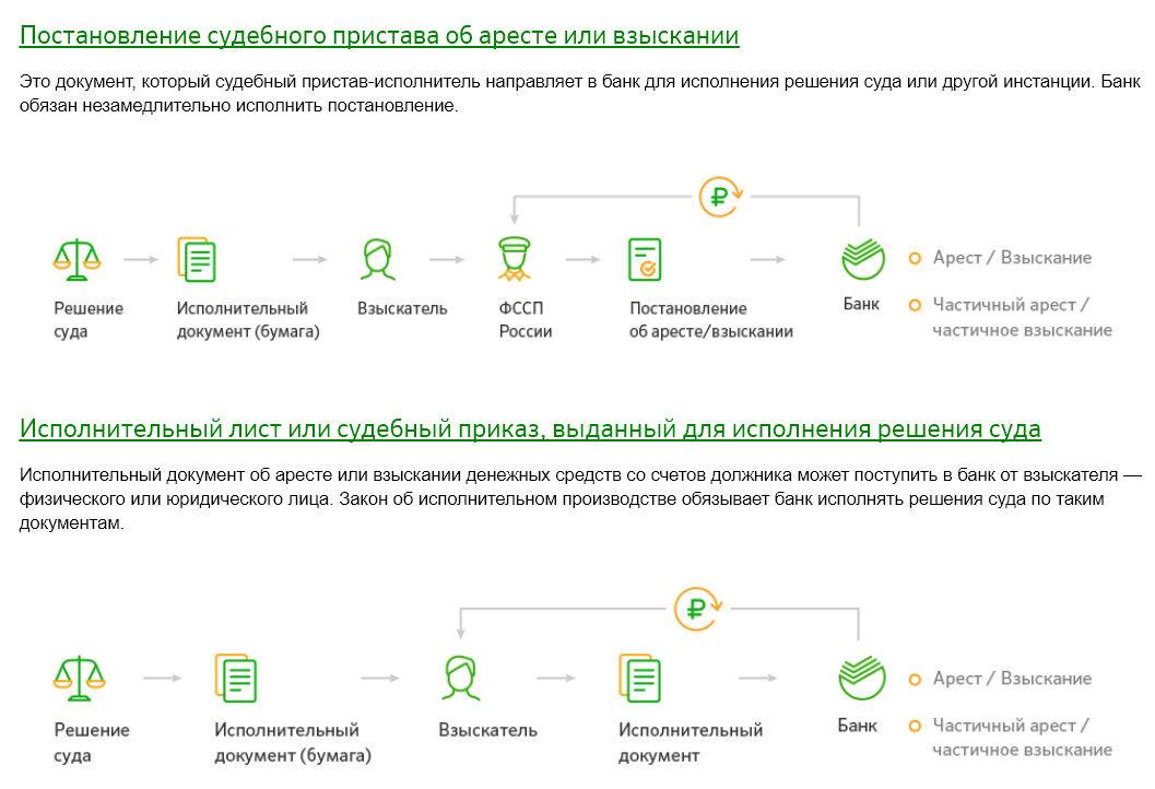 Если карта заблокирована могут ли снять деньги судебные приставы