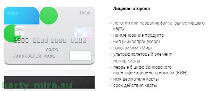Активация кредитной карты сбербанка – через интернет, банкомат, при нулевом балансе для visa gold и других продуктов