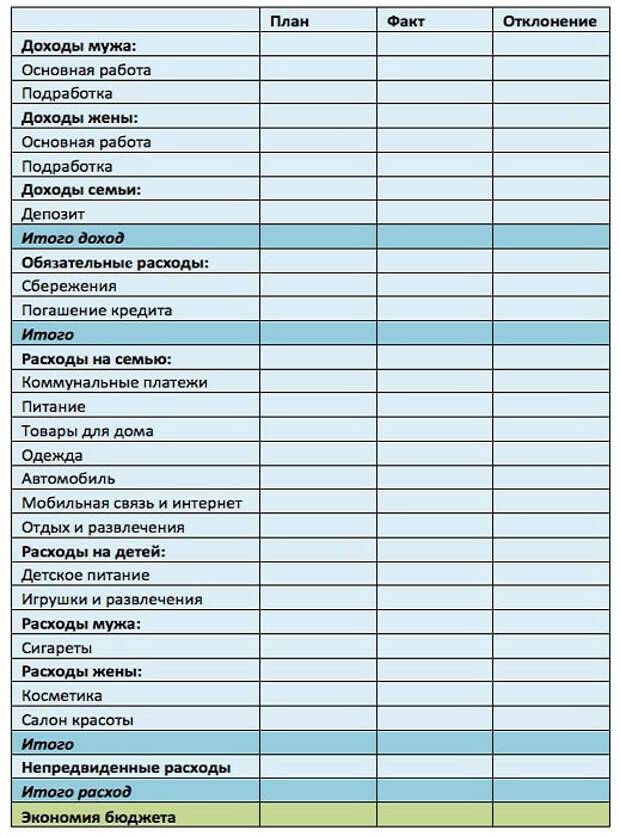 Как вести домашний бюджет в тетради образец правильно
