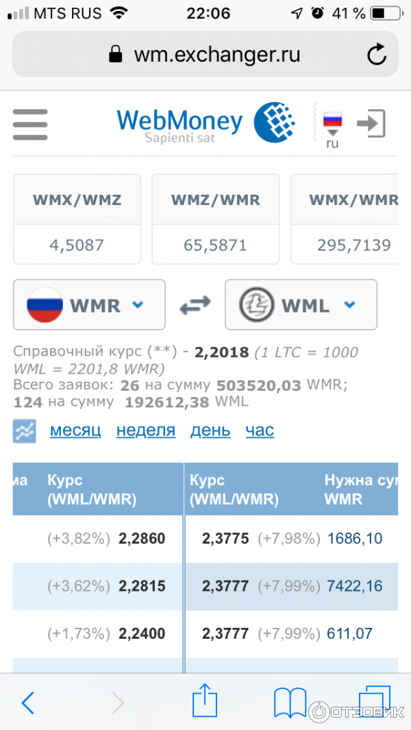 Выгодный обмен webmoney wmr на webmoney wme в проверенных обменниках › мониторинг обменников e-mon.ru