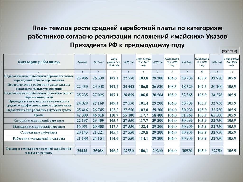 Мониторинг рынка труда и заработных плат образец