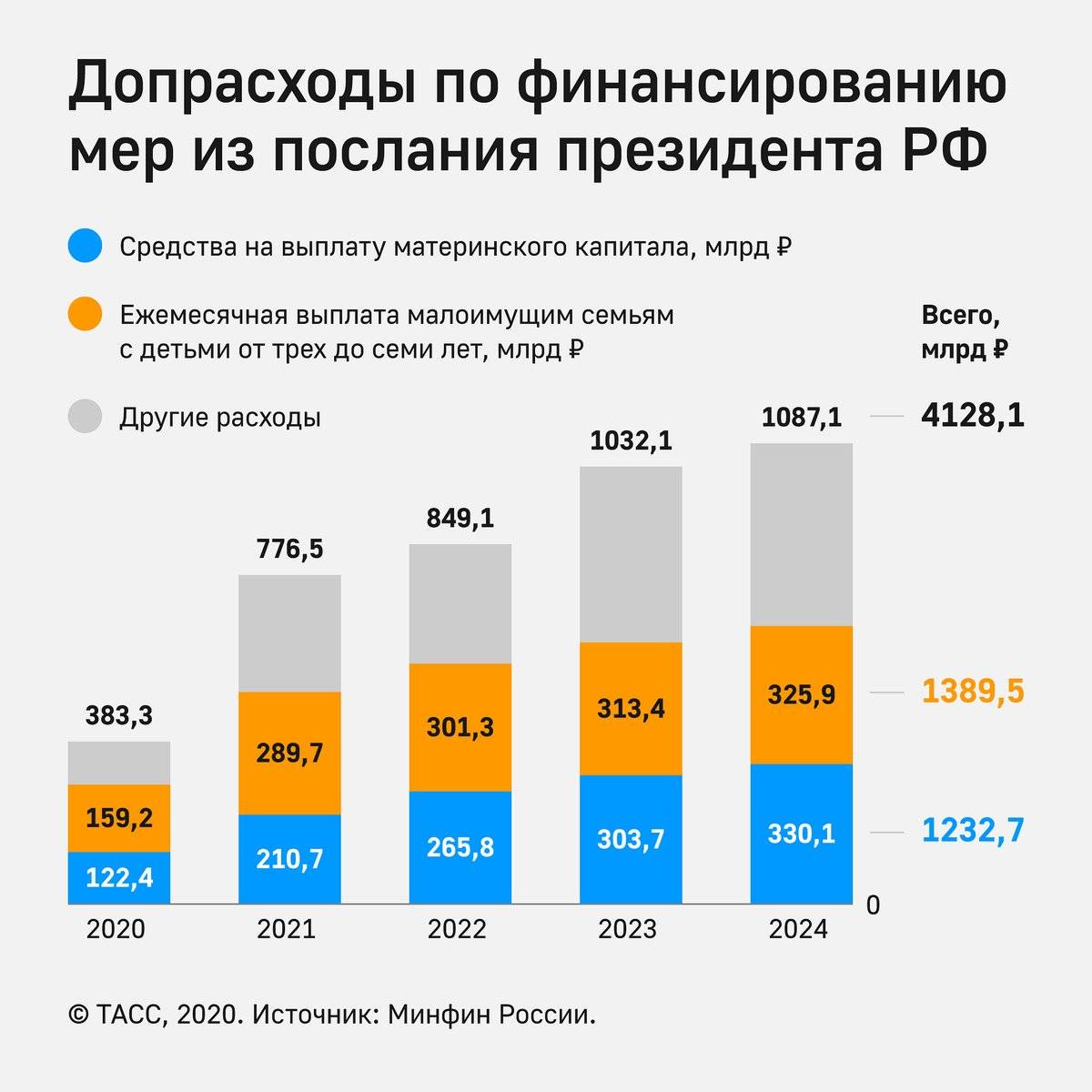 Сколько рублей составит сумма материнского капитала за 1 и 2 ребенка в 2022 году в россии?