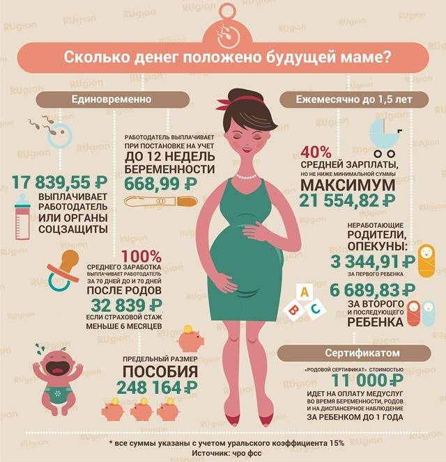 Выплаты и пособия при беременности: финансовая помощь для беременных женщин и ма