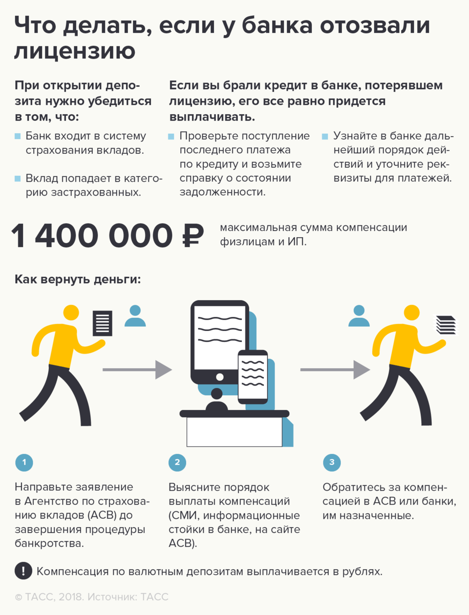 Что делать, если признали банкротом, а банк продолжает взыскание