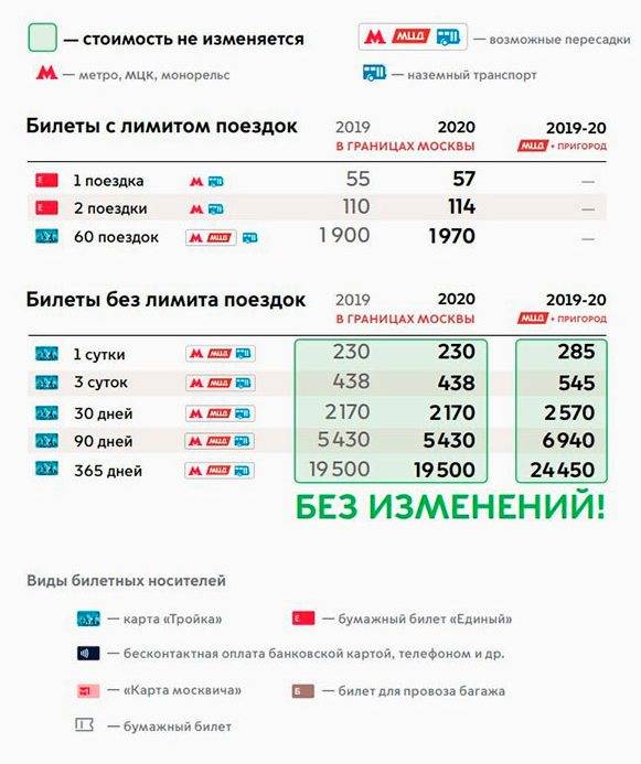 Проезд карта тройка на метро