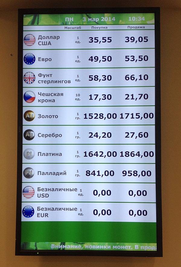 Продать доллар купить рубль. Покупка доллара. Курс доллара на сегодня в банках. Где самый дешевый доллар. Курс доллара на сегодня.