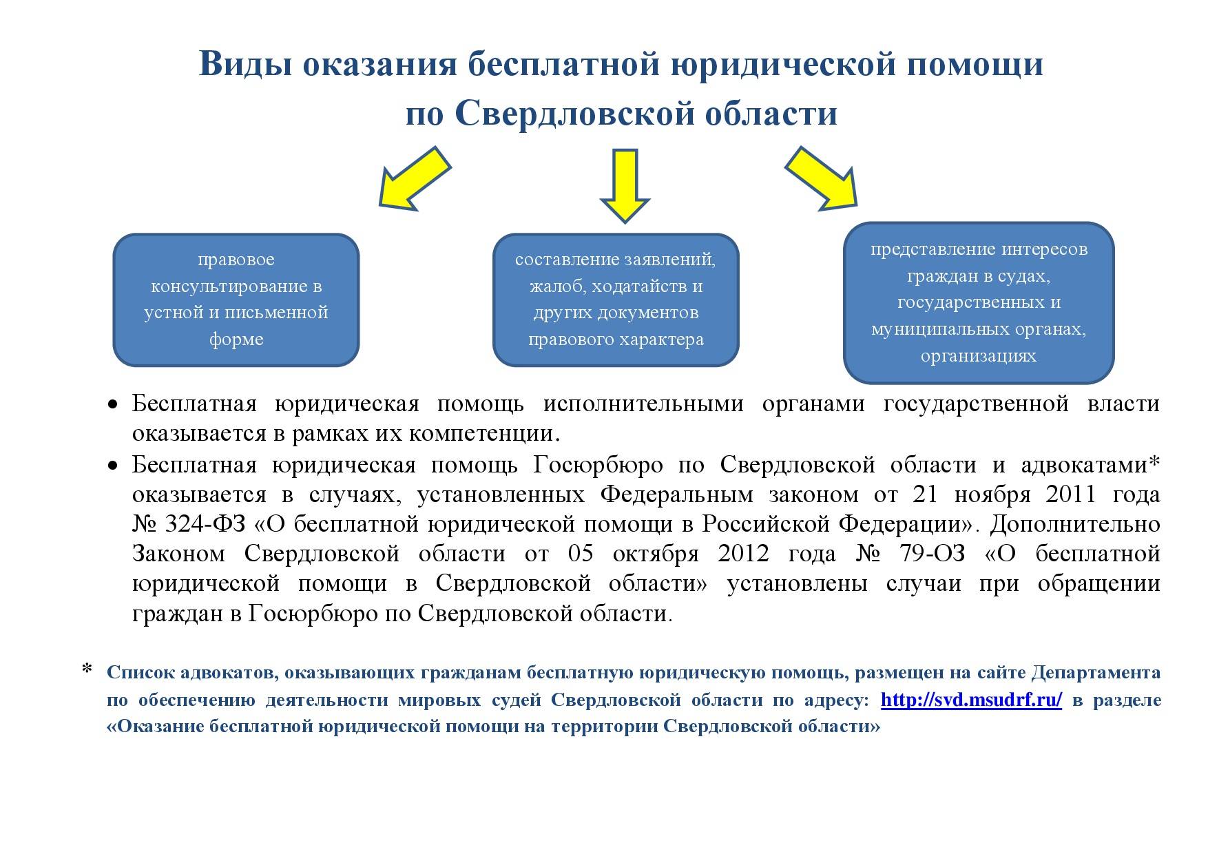 Как и где получить бесплатную юридическую помощь многодетным семьям в россии