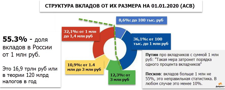 Налог на депозиты в украине | popular news