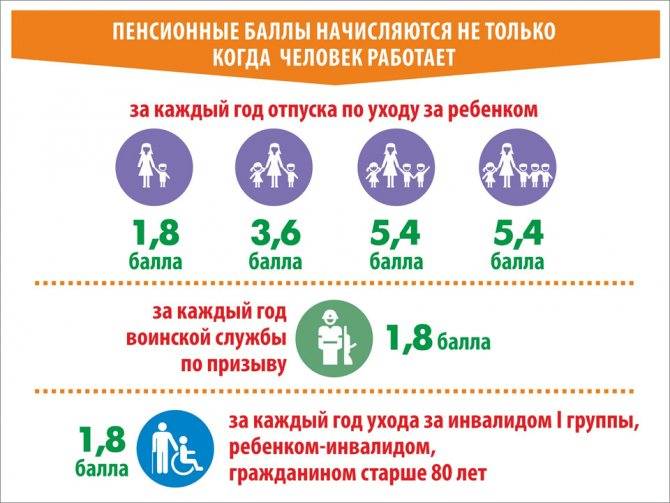 Пенсионная реформа россии 2019-2024 годов