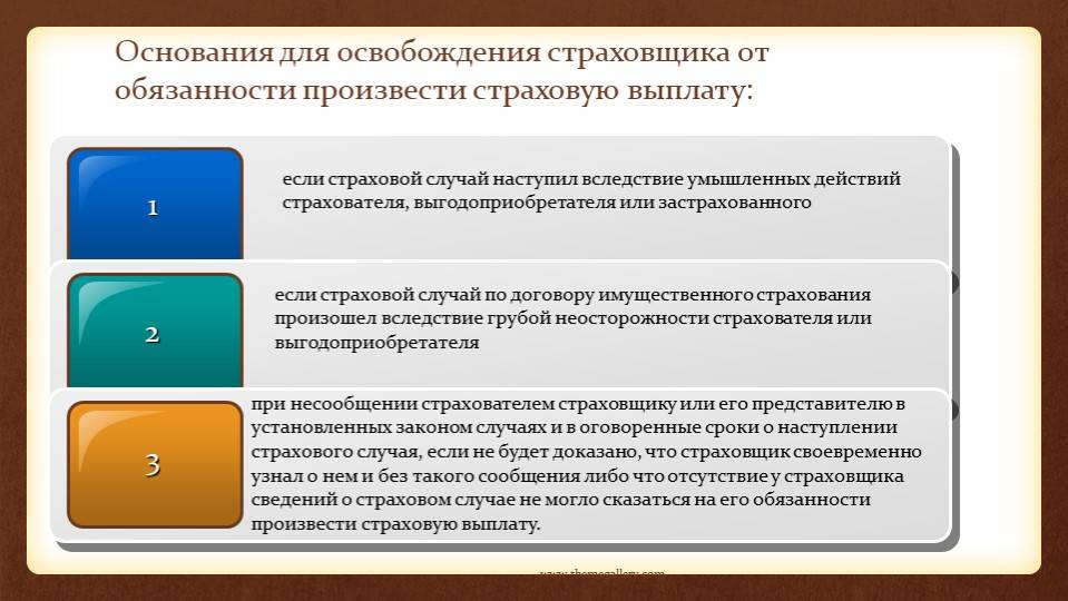 Может получить в случае. Основания освобождения страховщика от страховой выплаты. Выплата при наступлении страхового случая. Действия сторон при наступлении страхового случая. Действия страхователя при страховом случае.