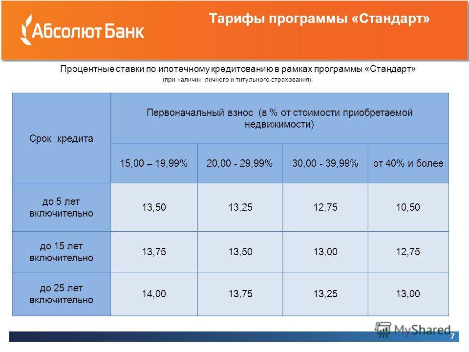 Рефинансирование кредитов от восточного банка в зеленограде
