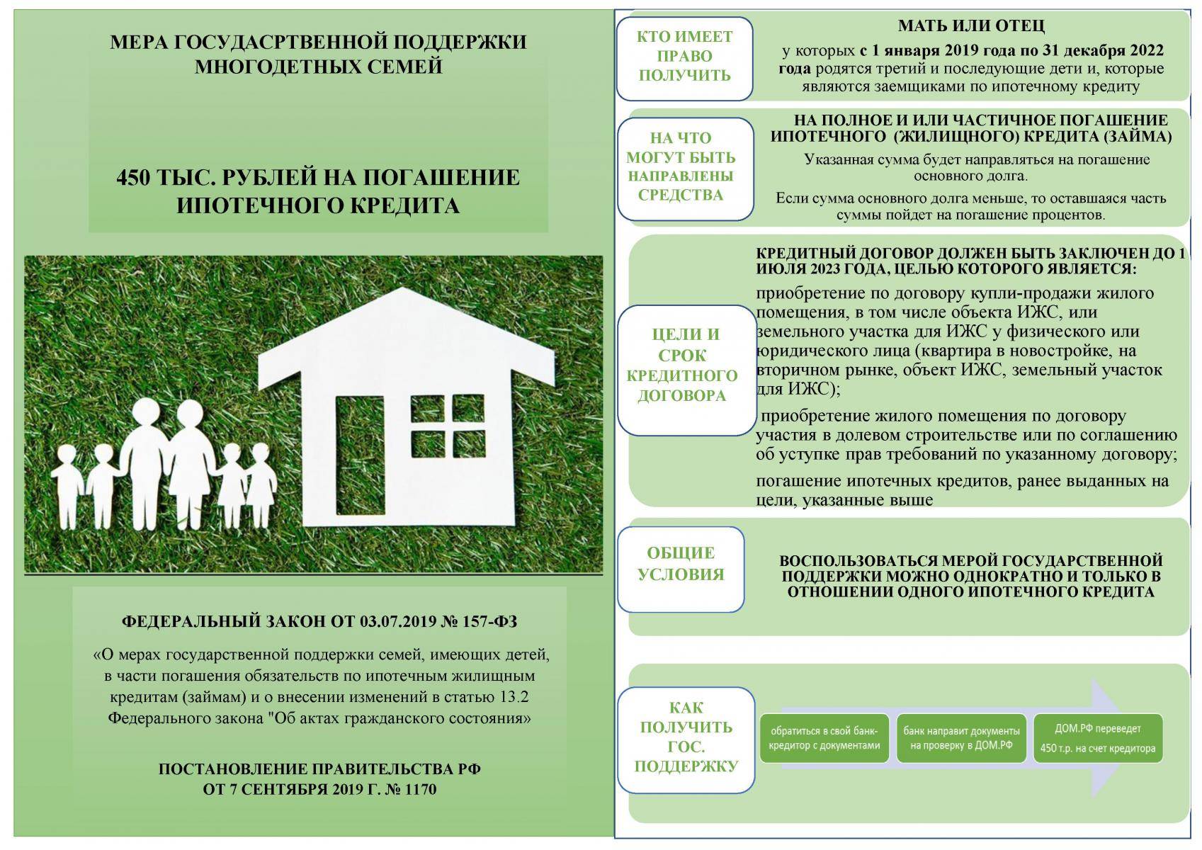 Ипотека для многодетной семьи в 2021 году: льготная ставка с 2 и 3 детьми на ипотечный кредит (условия)