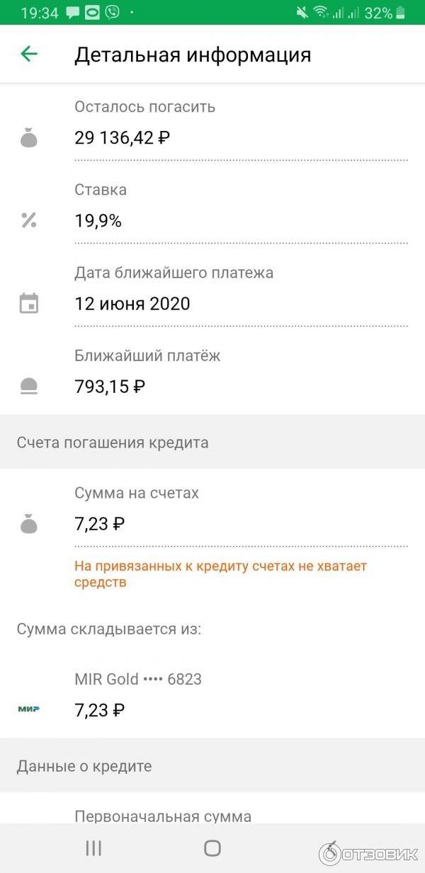 Кредит 50 тысяч рублей в сбербанке в 2021 году