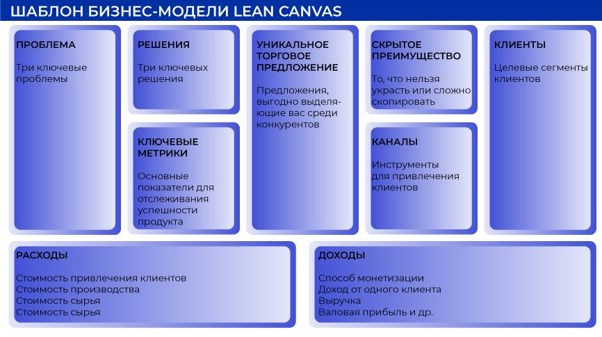 План стартапа шаблон