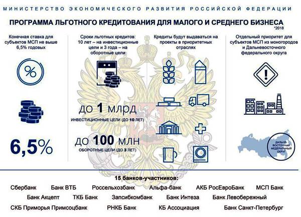 Льготные кредиты в беларуси на покупку