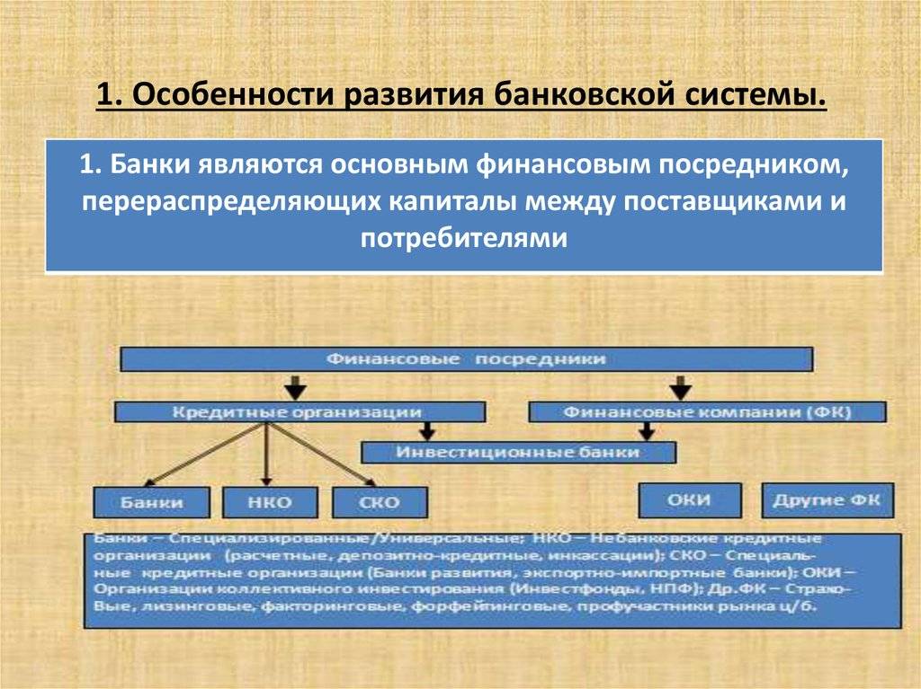 История развития банковской системы в россии презентация, доклад, проект