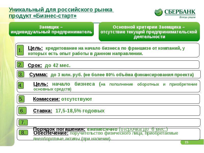 Как взять кредит для ип и малого бизнеса в сбербанке россии