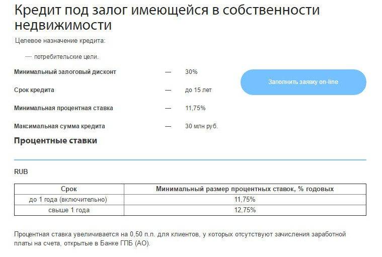Кредиты для пенсионеров от 5,6% в газпромбанке в омске, условия кредитования на 2021 год