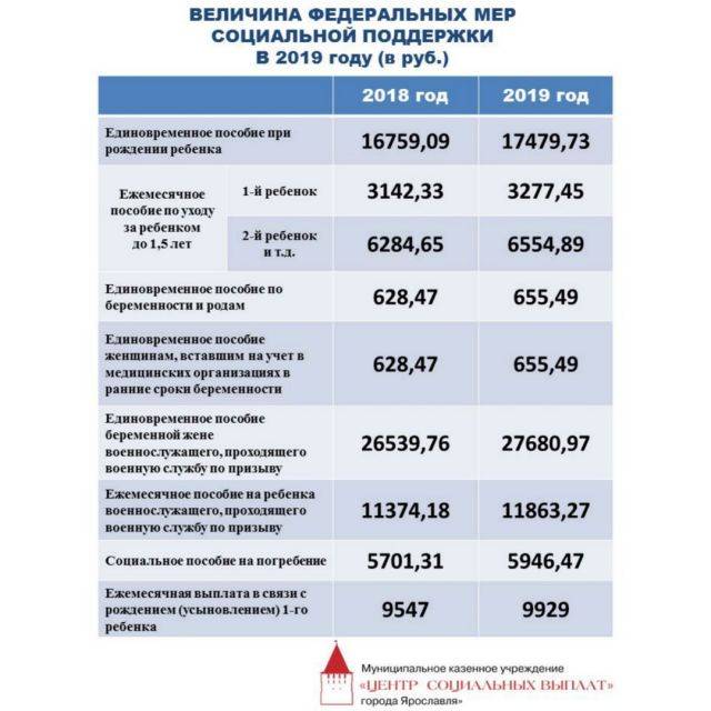 Социальная карта почта банк для социальных выплат