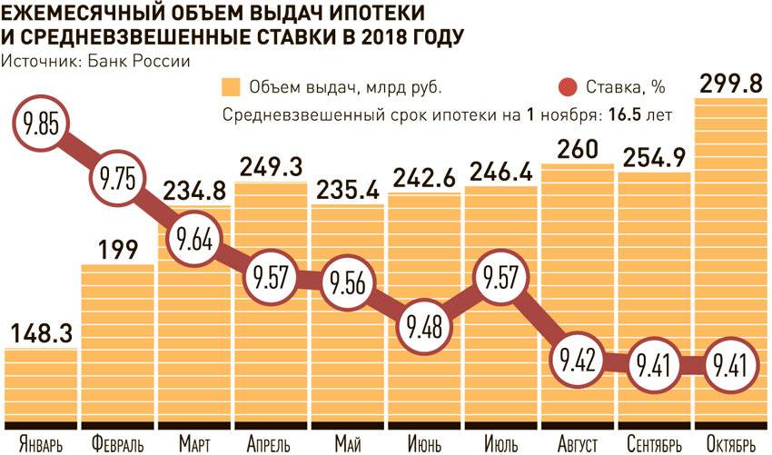 Процент не возврата кредитов в россии