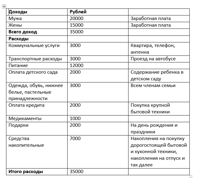 Схема расходы и доходы семьи - 98 фото