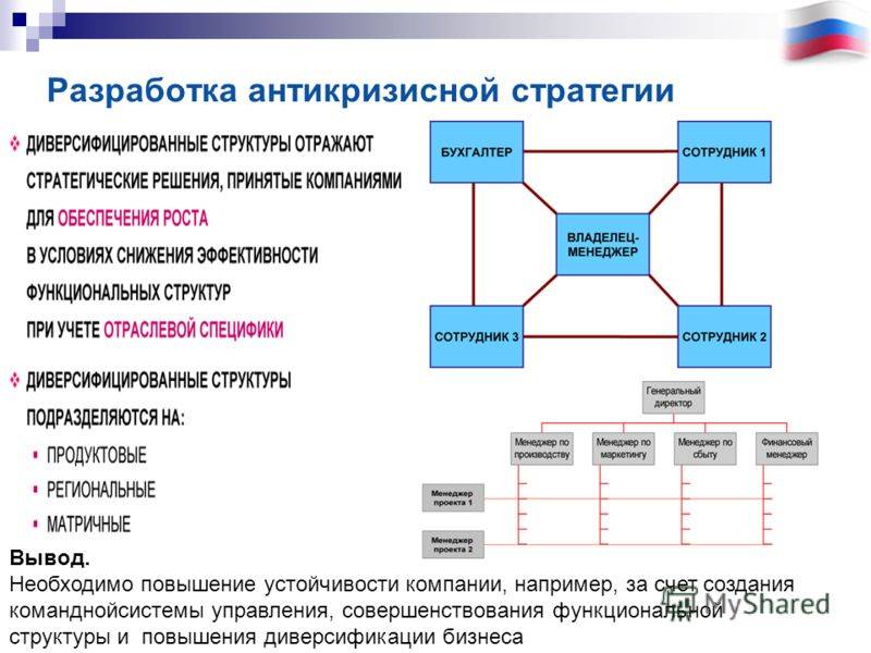 Курсовая работа: разработка стратегии антикризисного управления организацией - studrb.ru