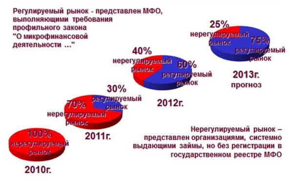 Что такое мфо: микрофинансовые организации мифы и правда!