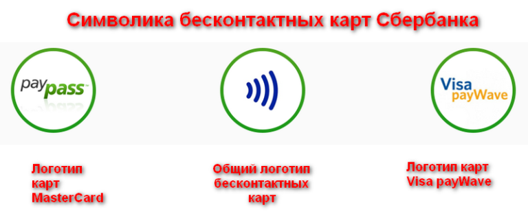 Банковская карта с вай фай: как работает, как отключить и подключить? - mob-os.ru