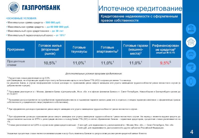 Кредиты на 400 000 рублей от газпромбанка
