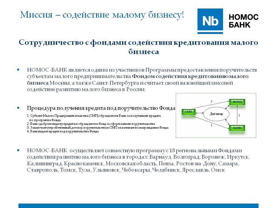 Фонд кредитов. Коммерческий банк миссия. Виды кредитов для бизнеса. Схема выдача кредита малого бизнеса. Фонда кредитования малого.