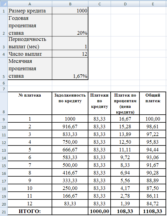 Расчет процентов образец